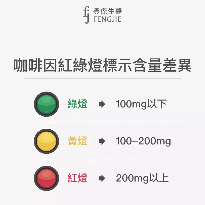 咖啡因紅綠燈標示含量差異：100mg以下綠燈、100~200mg黃燈、200mg以上紅燈