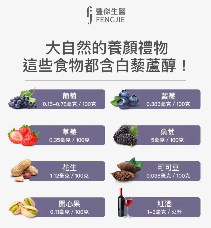 白藜蘆醇8大食物：葡萄、藍莓、草莓、桑葚、花生、可可豆、開心果、紅酒
