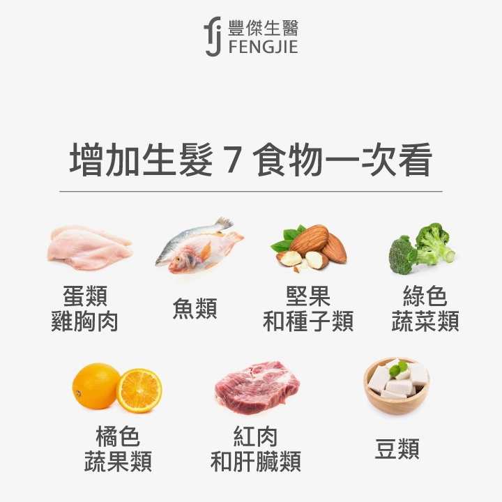增加生髮7食物：蛋類、雞胸肉、魚類、堅果和種子類、綠色蔬菜類、橘色蔬果類、紅肉和肝臟類、豆類