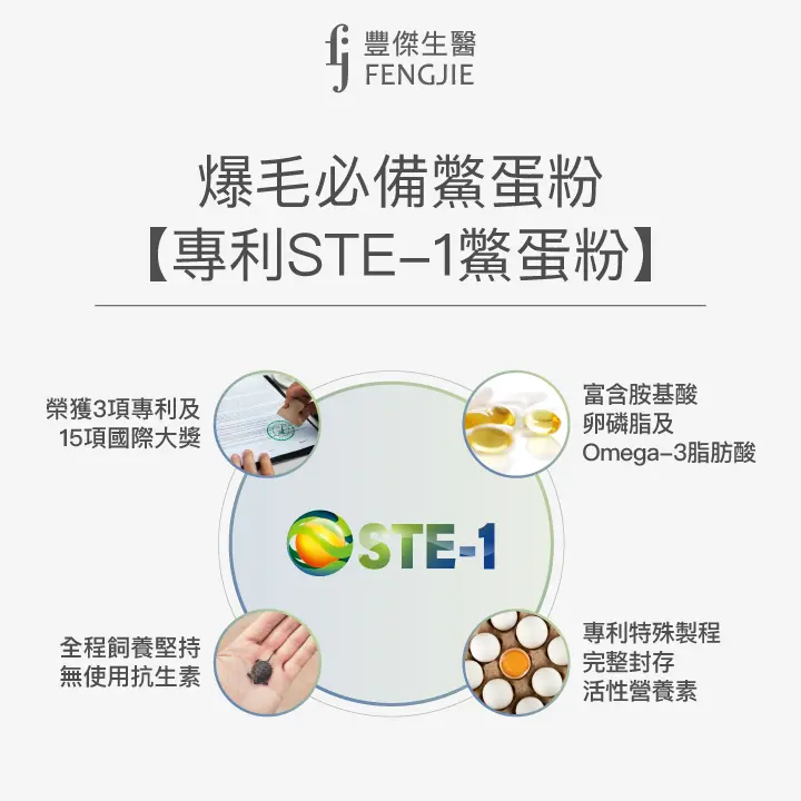 專利STE-1鱉蛋粉