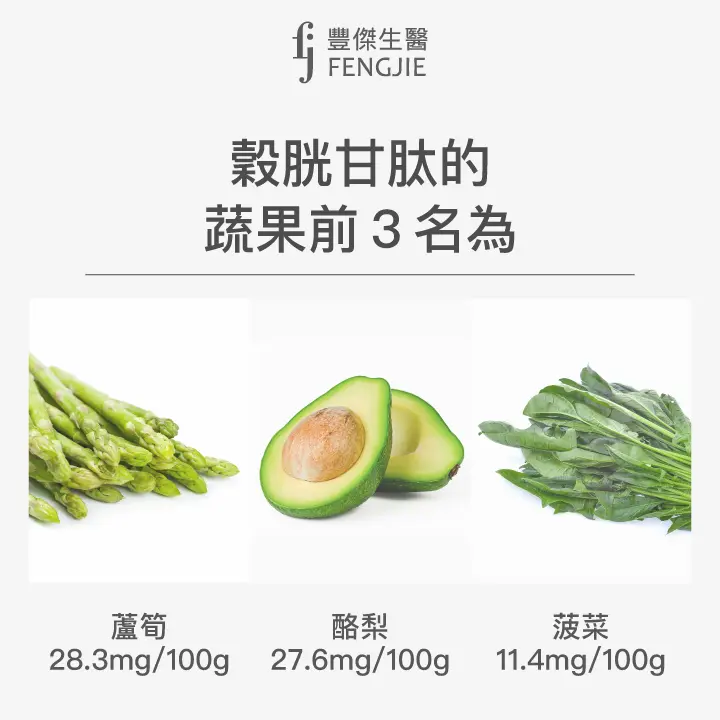 穀胱甘肽的 蔬果前3名為蘆筍 酪梨 菠菜