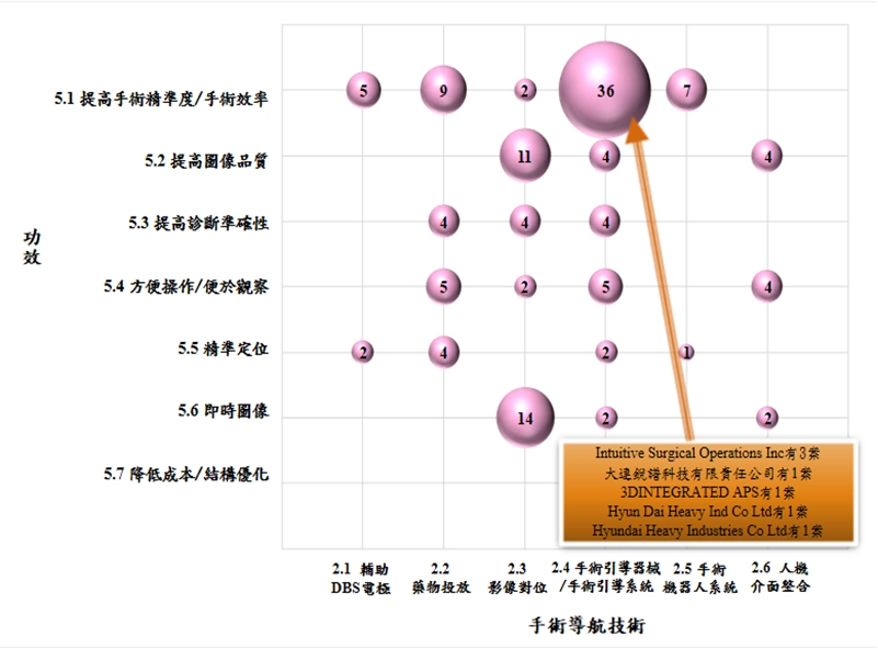 專利分析_技術-功效-應用-市場矩陣分析_豐郁專利商標