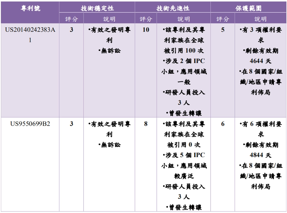 專利分析_專利穩定性分析_豐郁專利商標