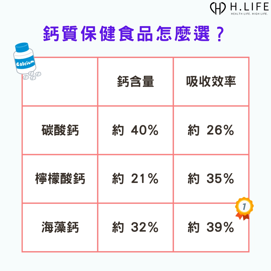 鈣質保健食品怎麼選