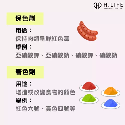 食品添加物：保色劑、著色劑