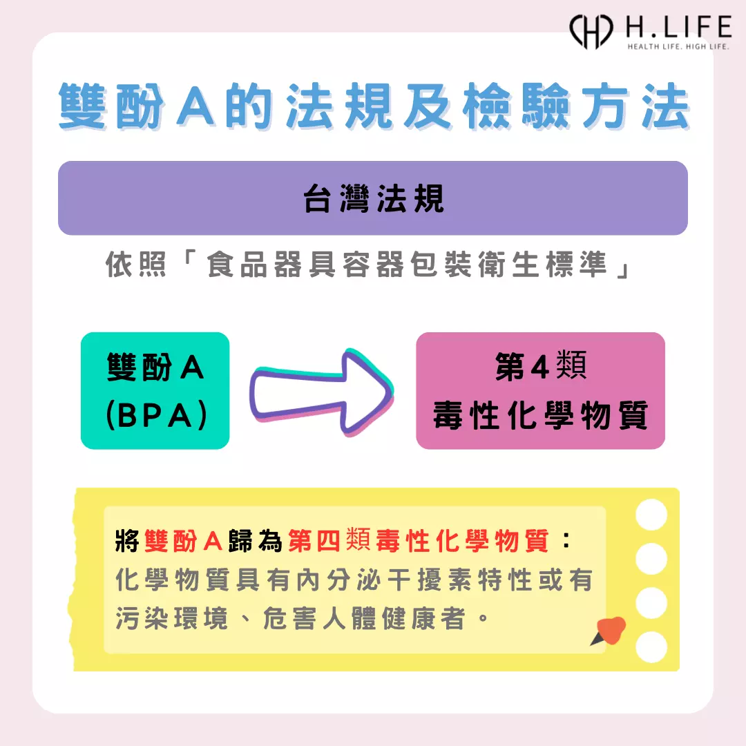 雙酚A的法規與檢驗方法