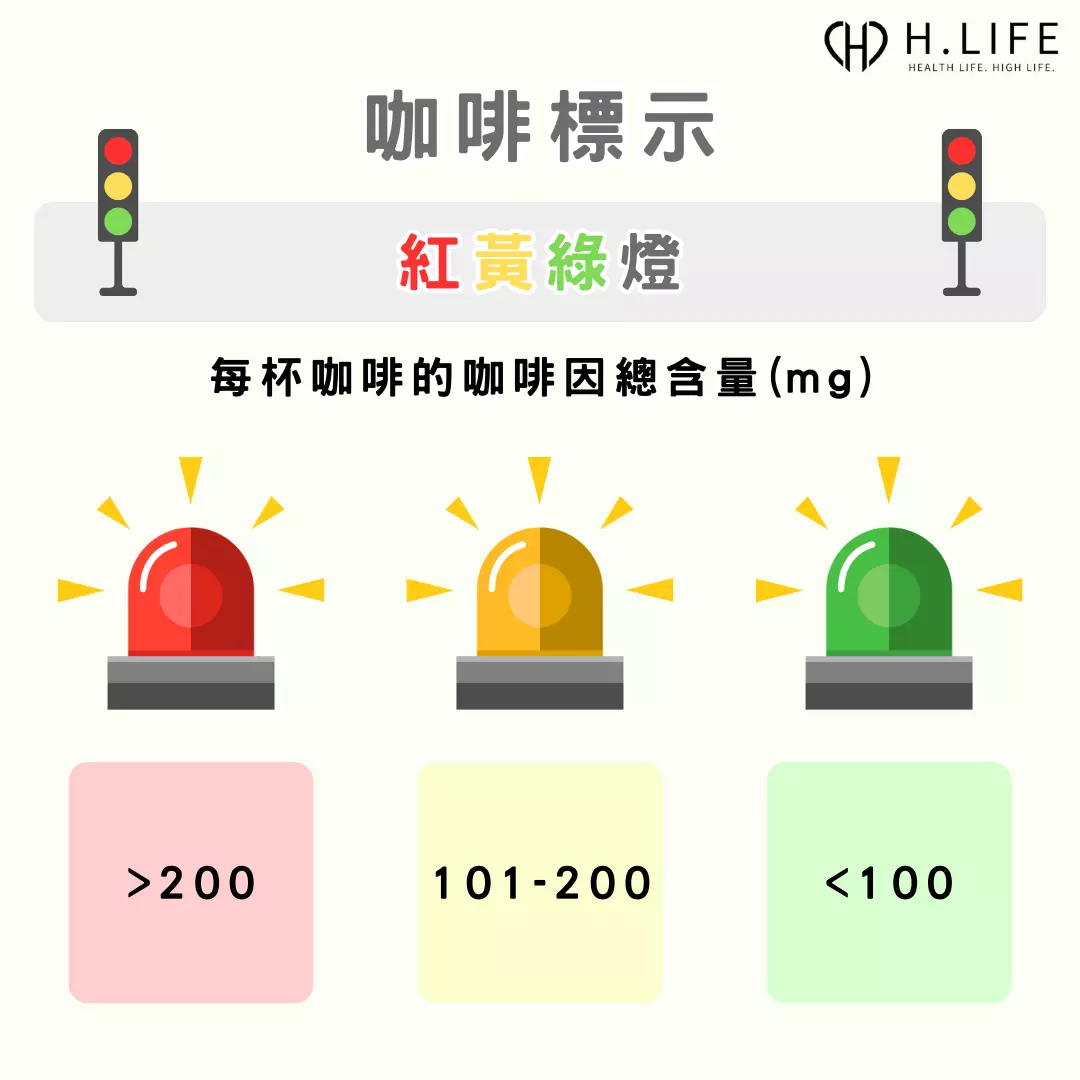 現煮咖啡的咖啡因標示-紅黃綠燈