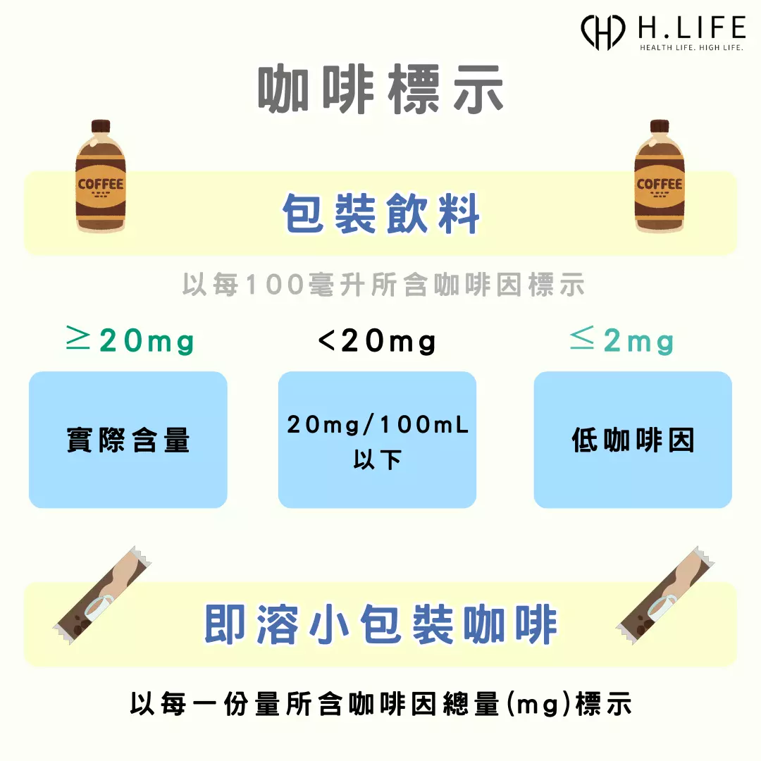 包裝咖啡飲料與即溶小包裝咖啡的咖啡因標示方式