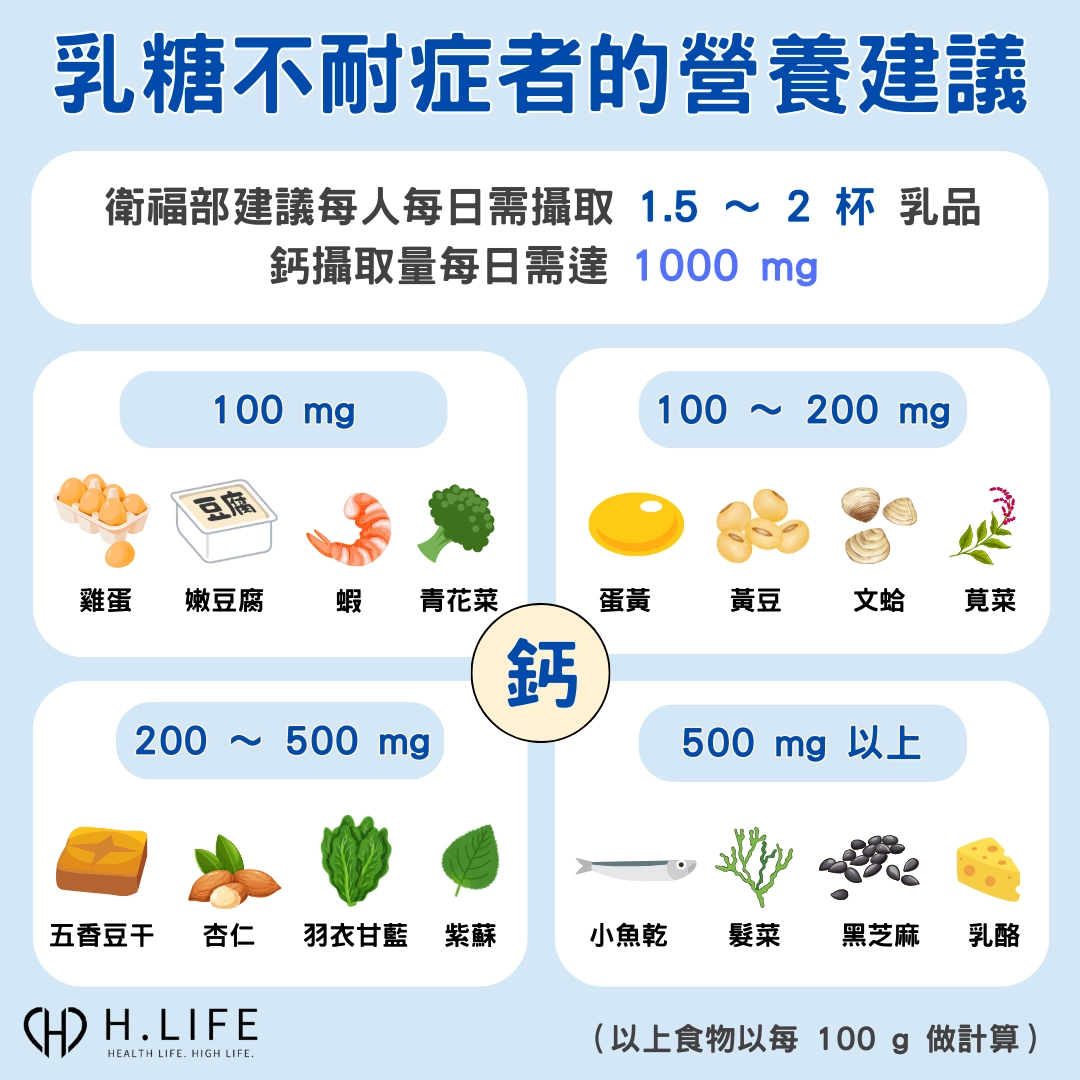 對於乳糖不耐症者的營養建議