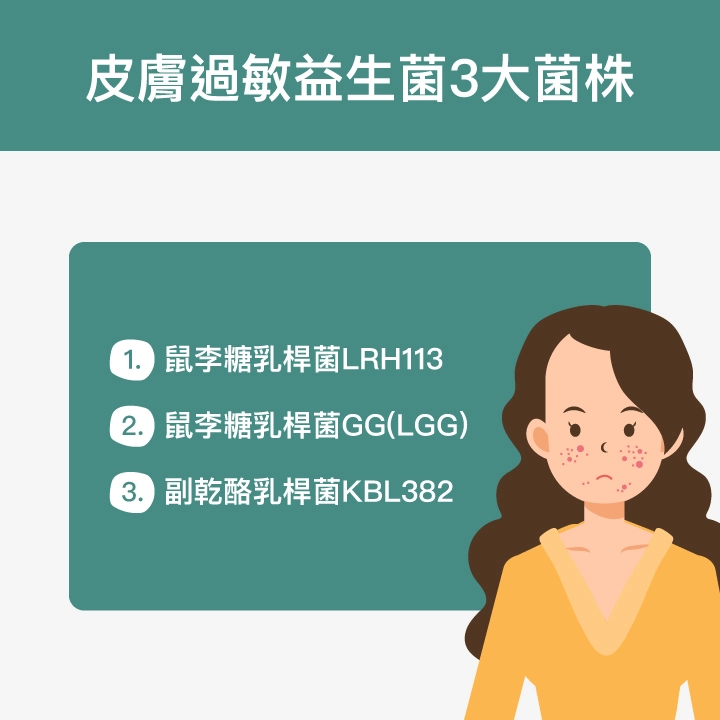 皮膚過敏益生菌3大菌株：鼠李糖乳桿菌LRH113、鼠李糖乳桿菌GG（LGG）、副乾酪乳桿菌KBL382