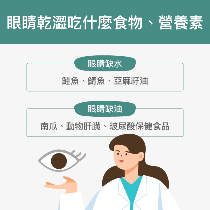 眼睛乾澀吃什麼食物、營養素：眼睛缺水(鮭魚、鯖魚、亞麻籽油)、眼睛缺油(南瓜、動物肝臟、玻尿酸保健食品)