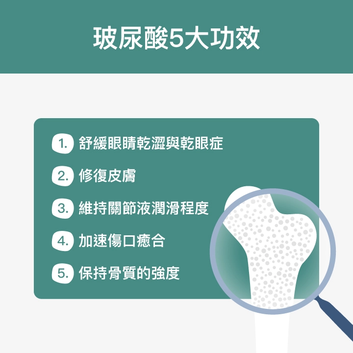 玻尿酸5大功效：舒緩眼睛乾澀與乾眼症、修復皮膚、維持關節液潤滑程度、加速傷口癒合、保持骨質的強度