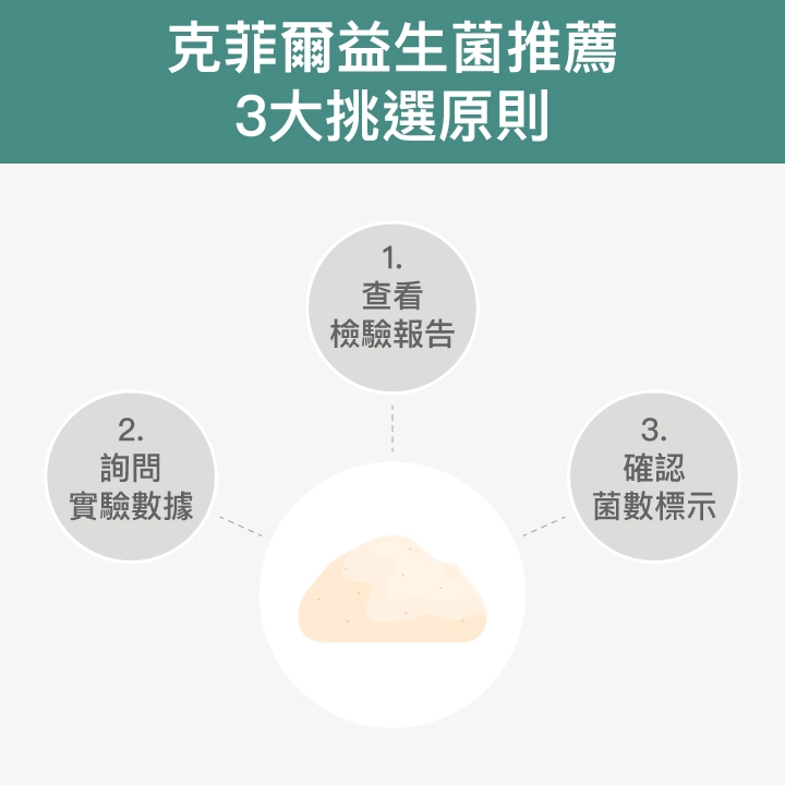 克菲爾益生菌推薦3大挑選原則：查看檢驗報告、詢問實驗數據、確認菌數標示