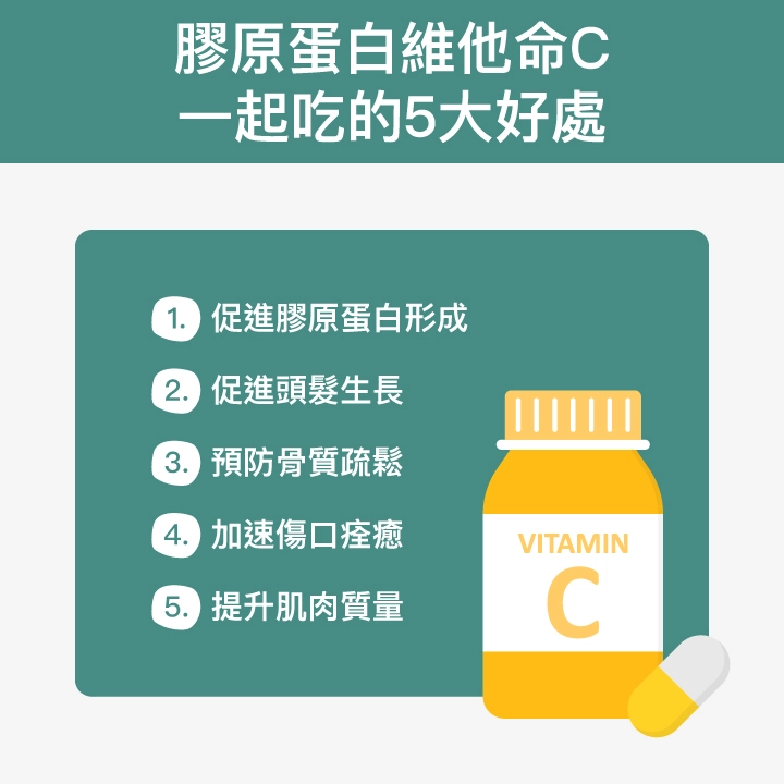 膠原蛋白維他命C一起吃的5大好處：促進膠原蛋白形成、促進頭髮生長、預防骨質疏鬆、加速傷口痊癒、提升肌肉質量