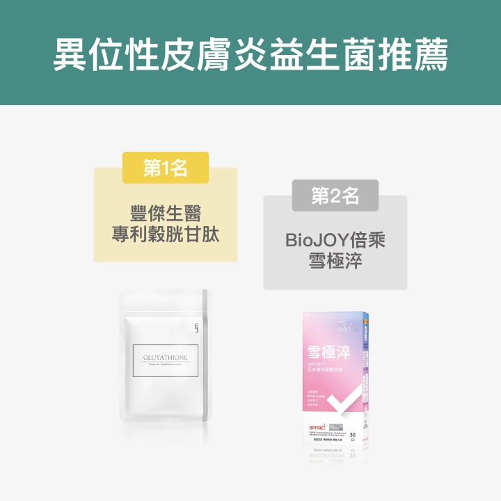 市售穀胱甘肽推薦Top2：第一名：【豐傑生醫】專利穀胱甘肽、第二名：【BioJOY倍乘】雪極淬