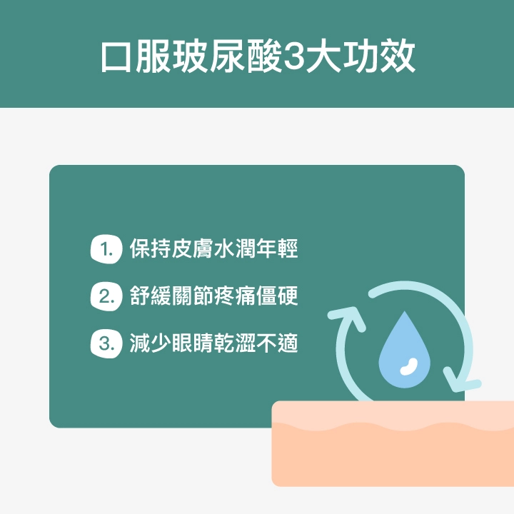 口服玻尿酸3大功效：保持皮膚水潤年輕、舒緩關節疼痛僵硬、減少眼睛乾澀不適