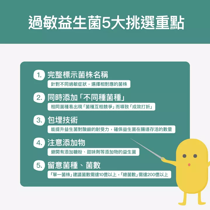 過敏益生菌5大挑選重點：完整標示菌株名稱、同時添加「不同種菌種」、包埋技術、注意添加物、留意菌種、菌數