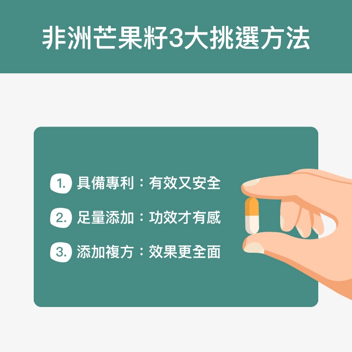 非洲芒果籽3大挑選方法：具備專利：有效又安全、足量添加：功效才有感、添加複方：效果更全面