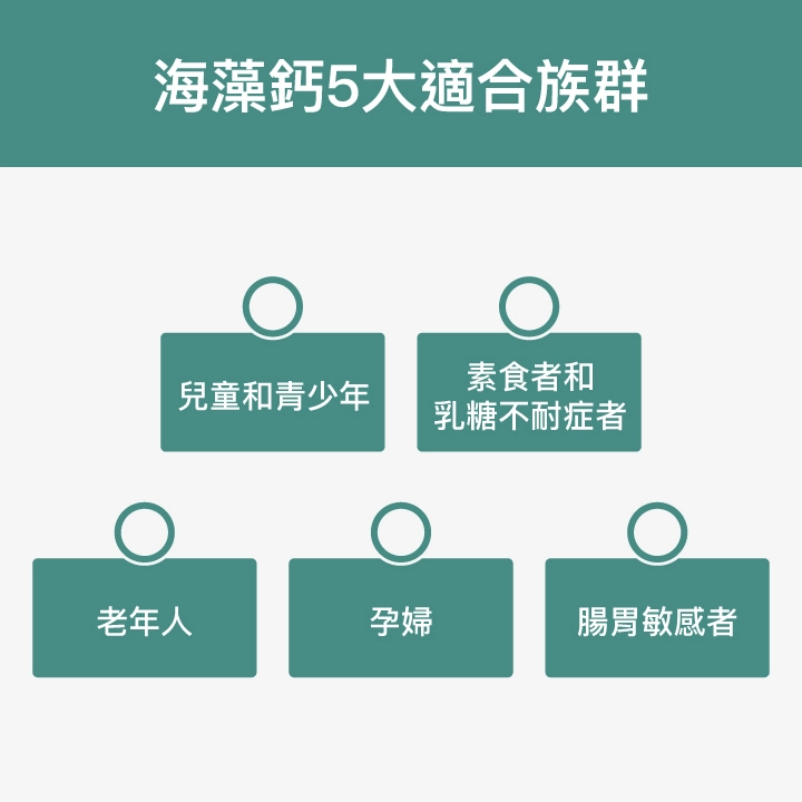 海藻鈣5大適合族群：兒童和青少年、素食者和乳糖不耐症者、老年人、孕婦、腸胃敏感者