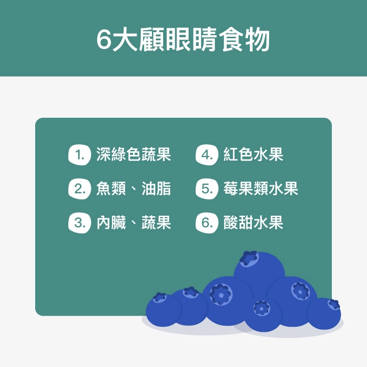 6大顧眼睛食物：深綠色蔬果、魚類、油脂、內臟、蔬果、紅色水果、莓果類水果、酸甜水果