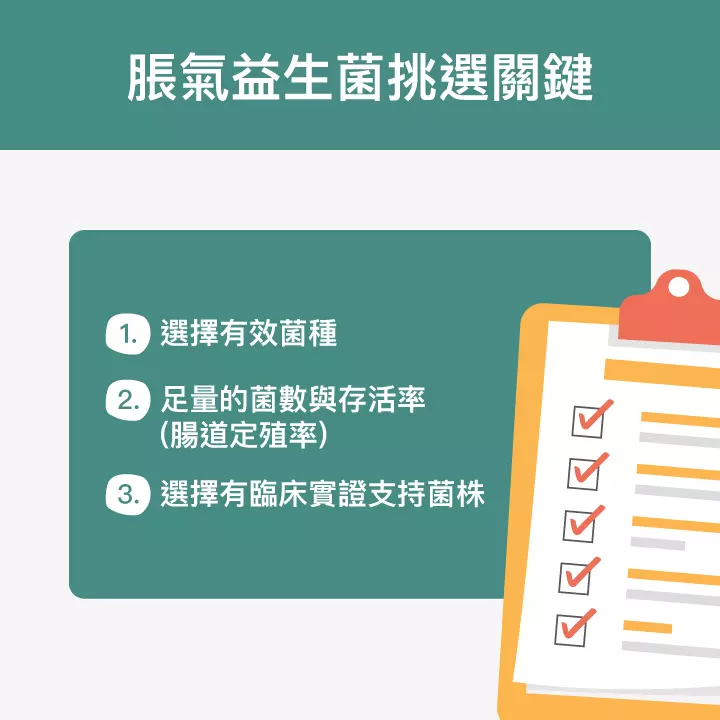 脹氣益生菌挑選關鍵：選擇有效菌種、足量的菌數與存活率（腸道定殖率）、選擇有臨床實證支持菌株