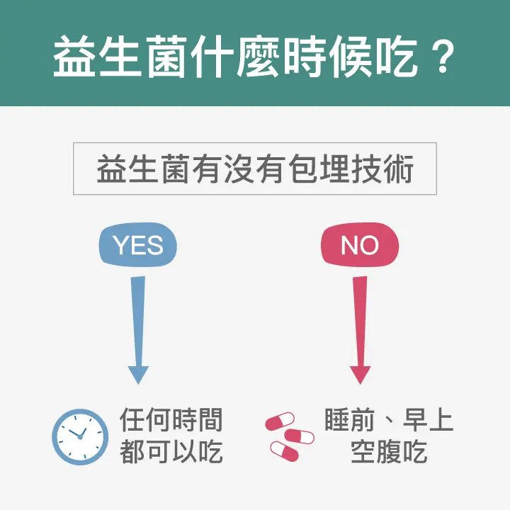 益生菌什麼時候吃最有效？益生菌的最佳食用時間是「早上空腹時」攝取！