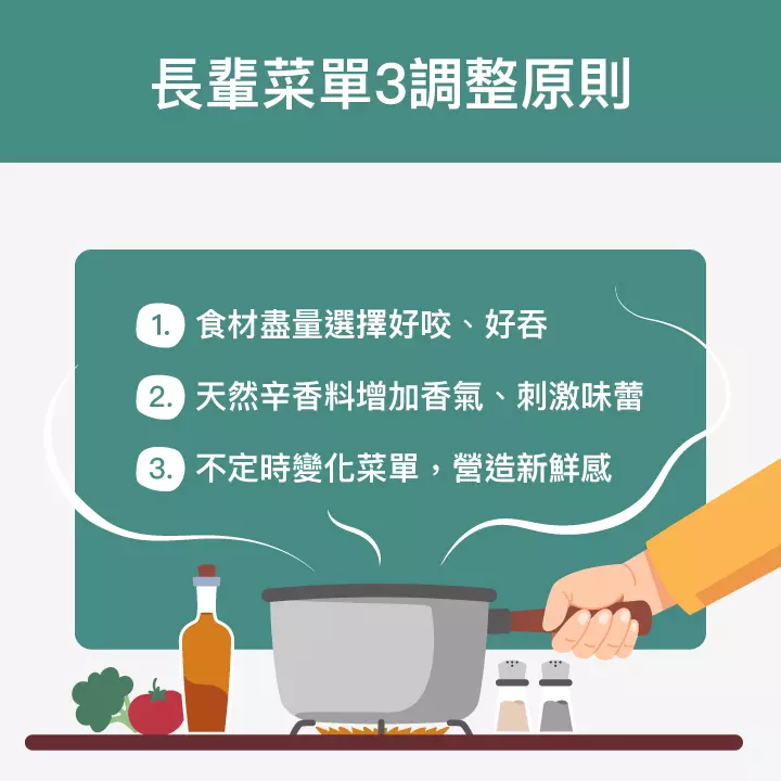 長輩菜單3調整原則：食材盡量選擇好咬、好吞、天然辛香料增加香氣、刺激味蕾、不定時變化菜單，營造新鮮感