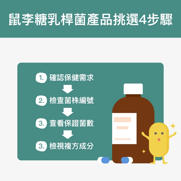 鼠李糖乳桿菌產品挑選4步驟：確認保健需求、檢查菌株編號、查看保證菌數、檢視複方成分