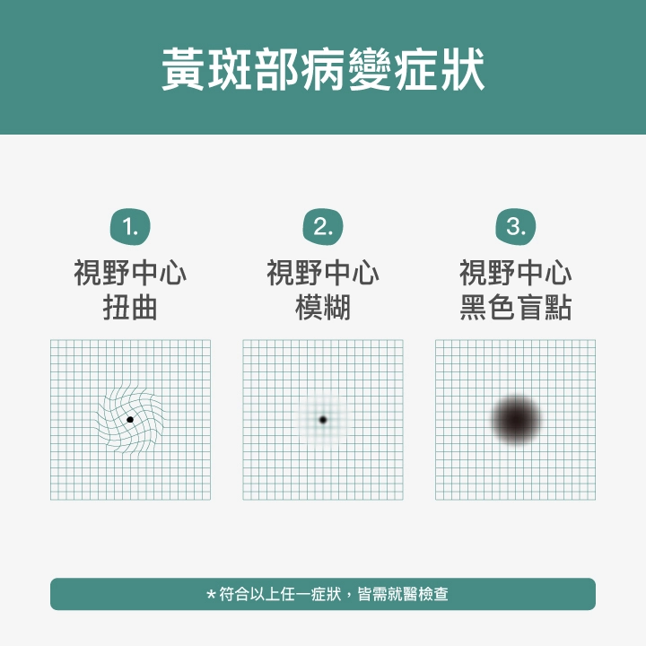 黃斑部病變症狀