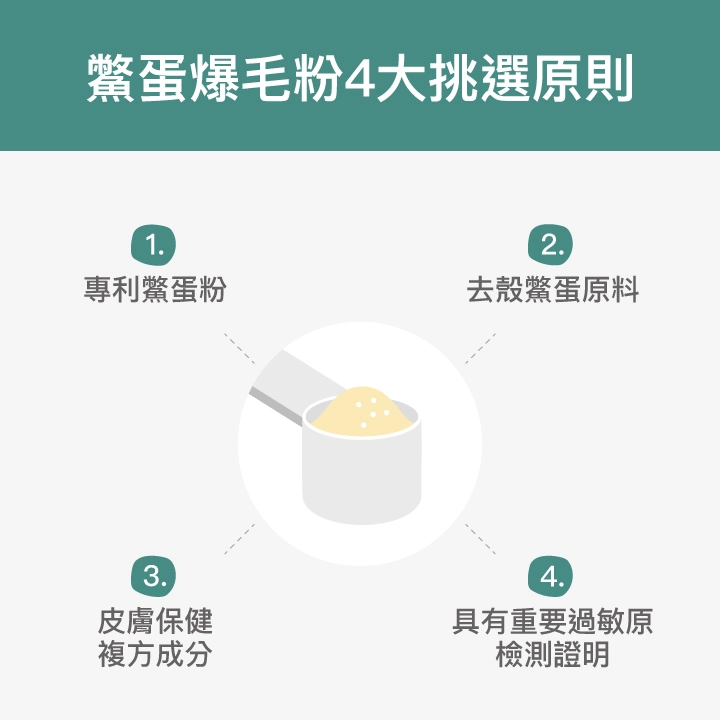 鱉蛋爆毛粉4大挑選原則：專利鱉蛋粉、去殼鱉蛋原料、皮膚保健複方成份、具有重要過敏原檢測證明