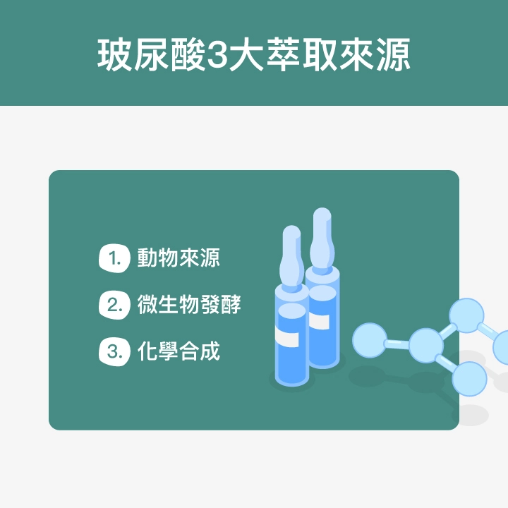 玻尿酸3大萃取來源：動物來源、微生物發酵、化學合成