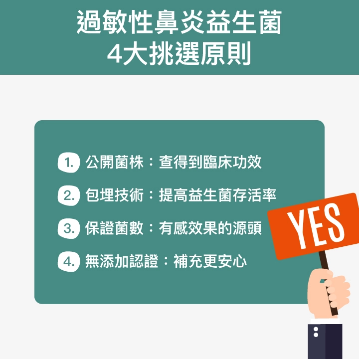 過敏性鼻炎益生菌4大挑選原則：公開菌株：查得到臨床功效、包埋技術：提高益生菌存活率、保證菌數：有感效果的源頭、無添加認證：補充更安心