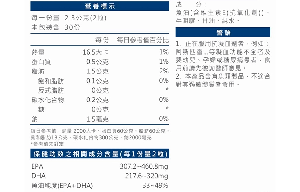 BHK’s 魚油成分