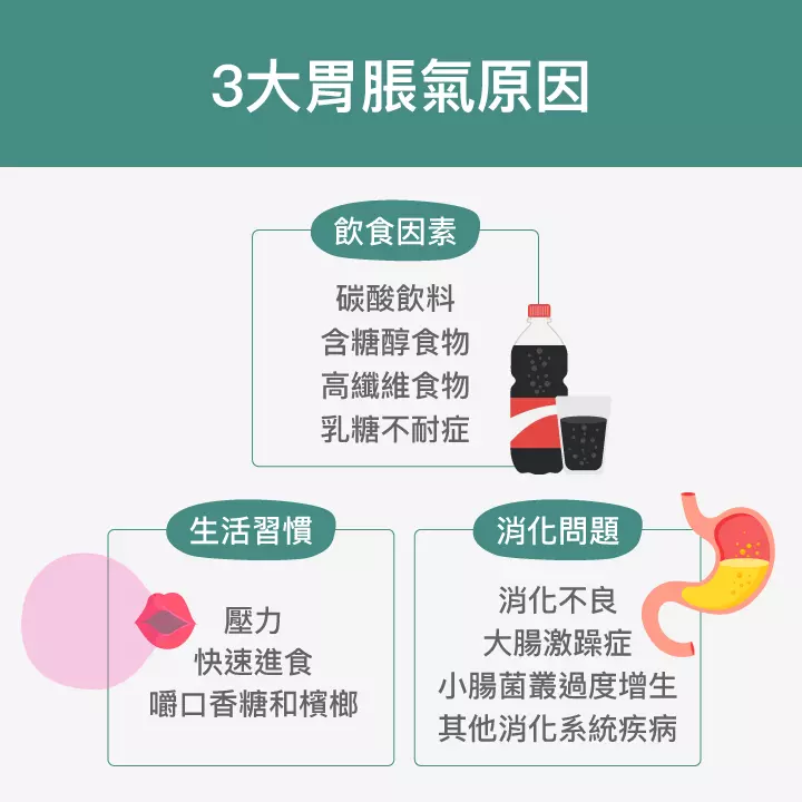 3大胃脹氣原因：飲食因素、生活習慣、消化問題