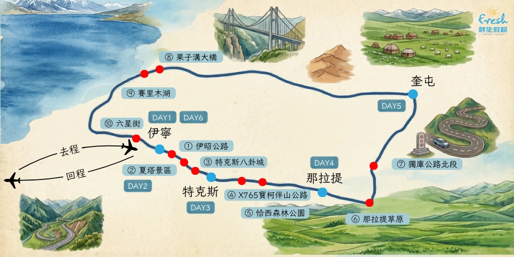伊寧雲端牧遇6日-行程地圖-d6107c