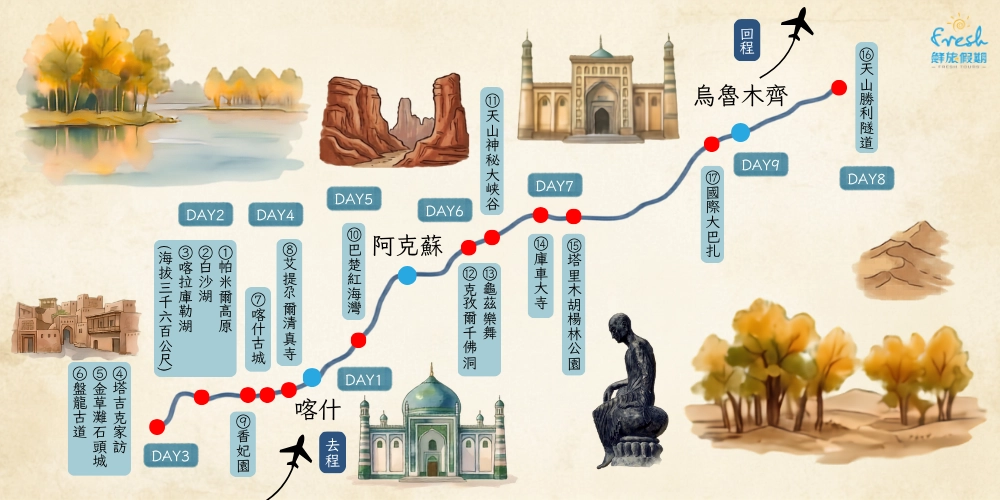 南疆秘境-古路尋跡9日-行程地圖-16f890