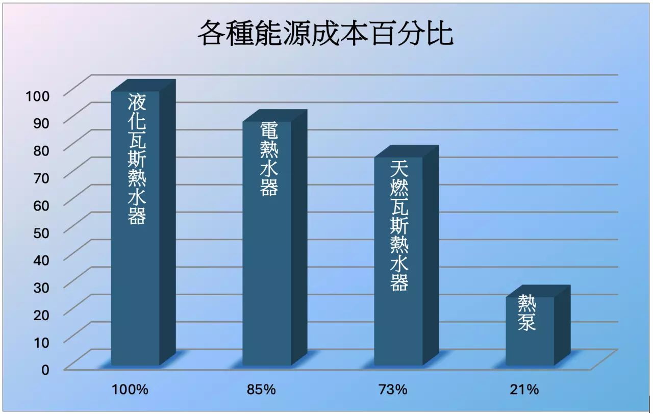 熱水器比較,熱水器pk