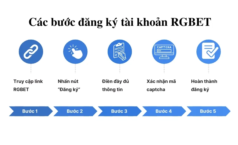 Hướng dẫn các bước đăng ký Rgbet dễ dàng nhanh chóng