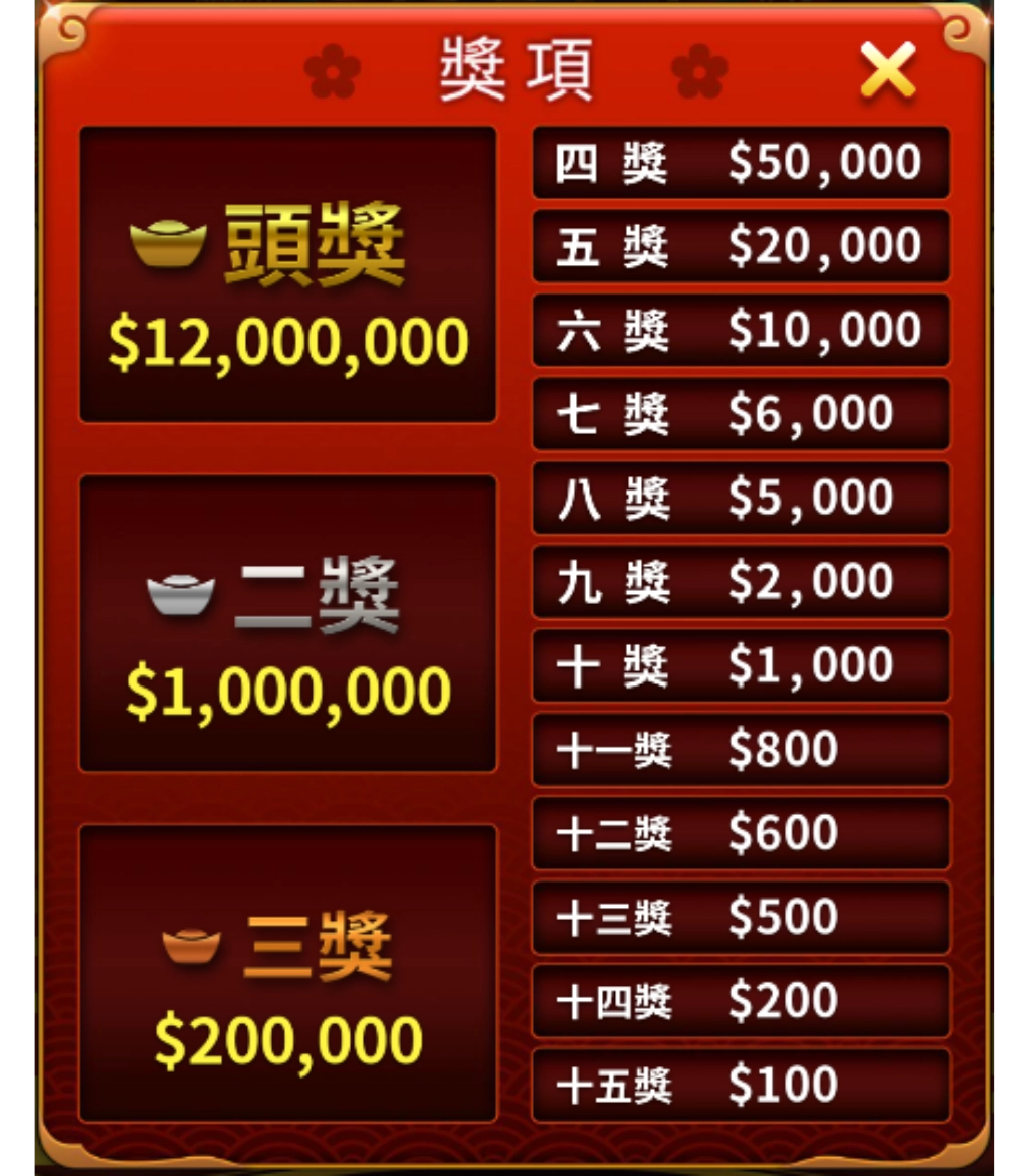 超級大紅包獎金列表