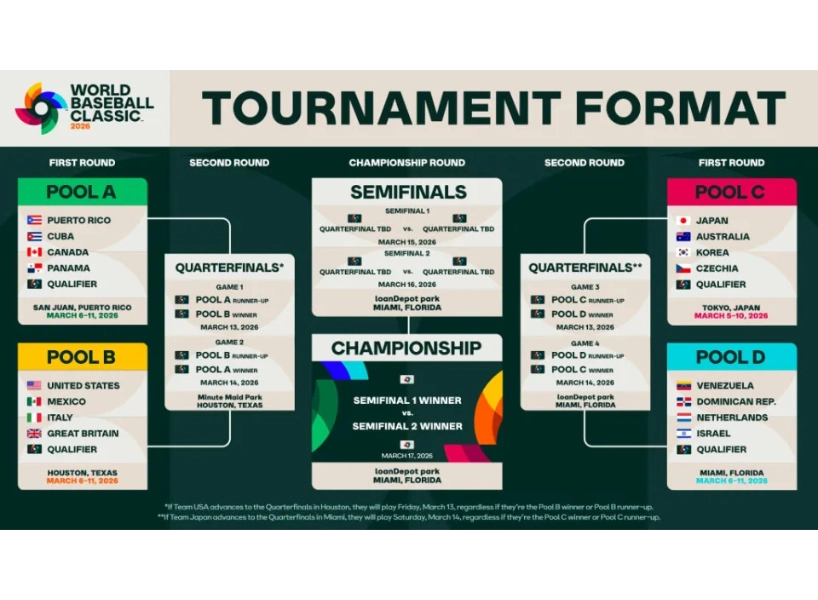 2026年WBC世界棒球經典賽資格賽賽程表