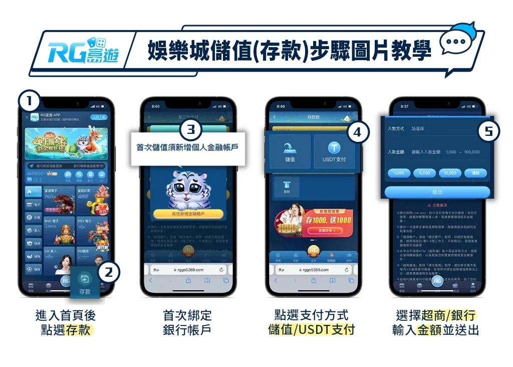 娛樂城儲值(存款)步驟圖片教學