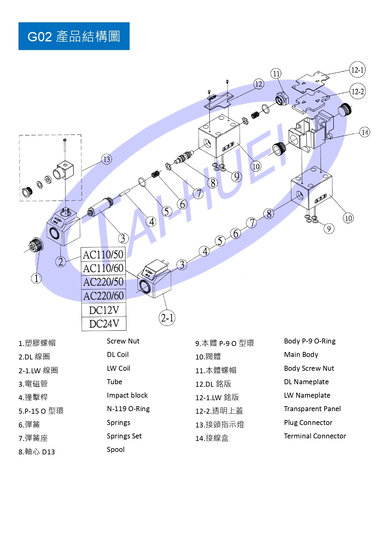 產品結構圖 Page 1