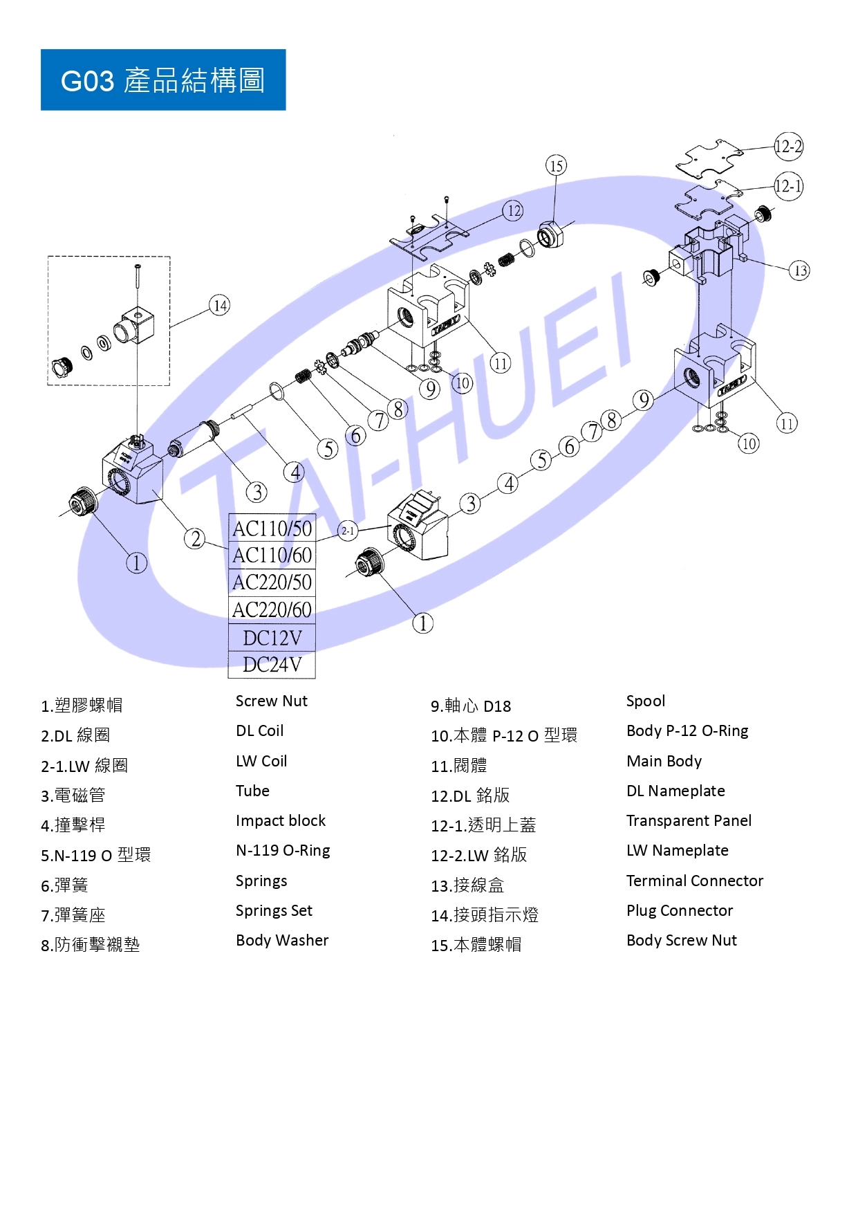 產品結構圖 Page 2