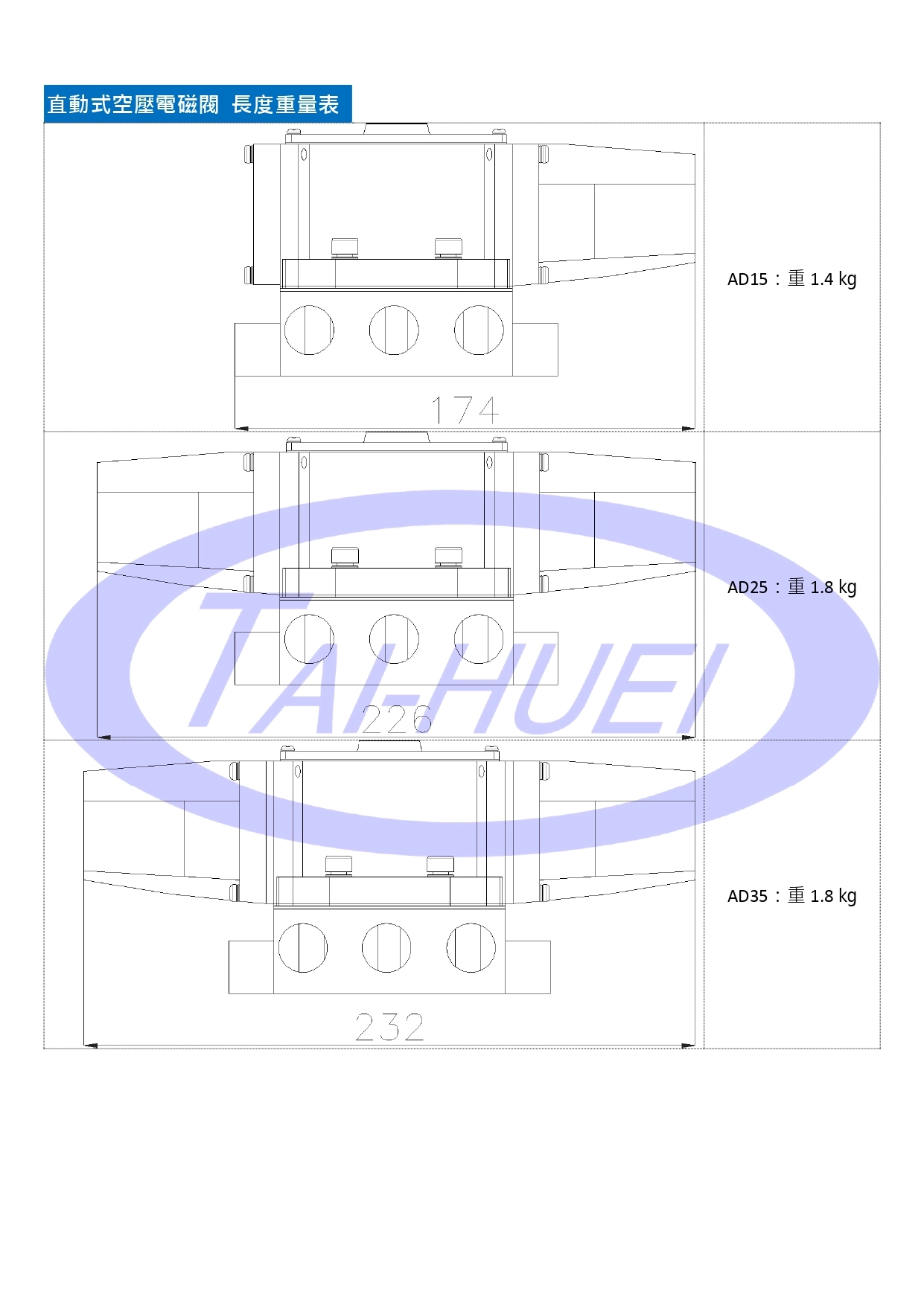 直動空壓電磁閥-長度重量表 頁1