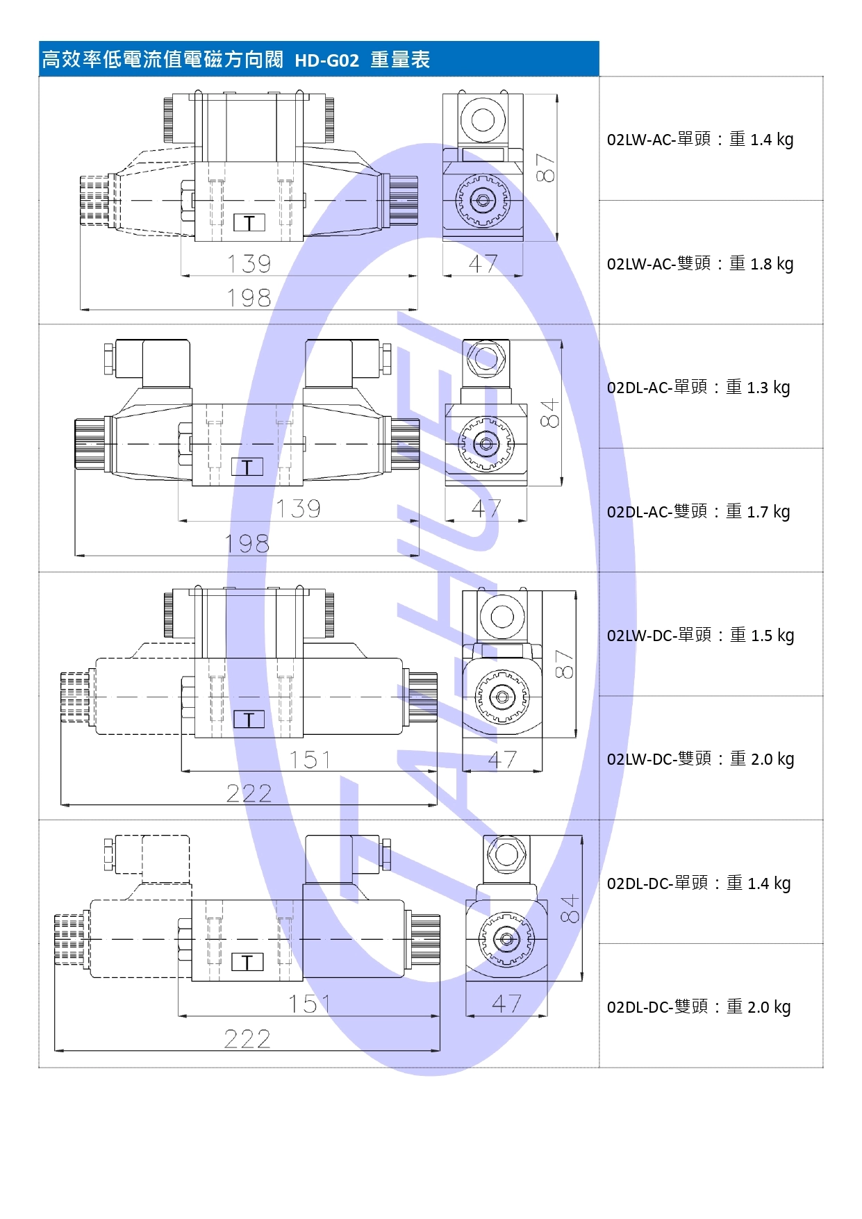 電磁方向控制閥-長度重量表 1