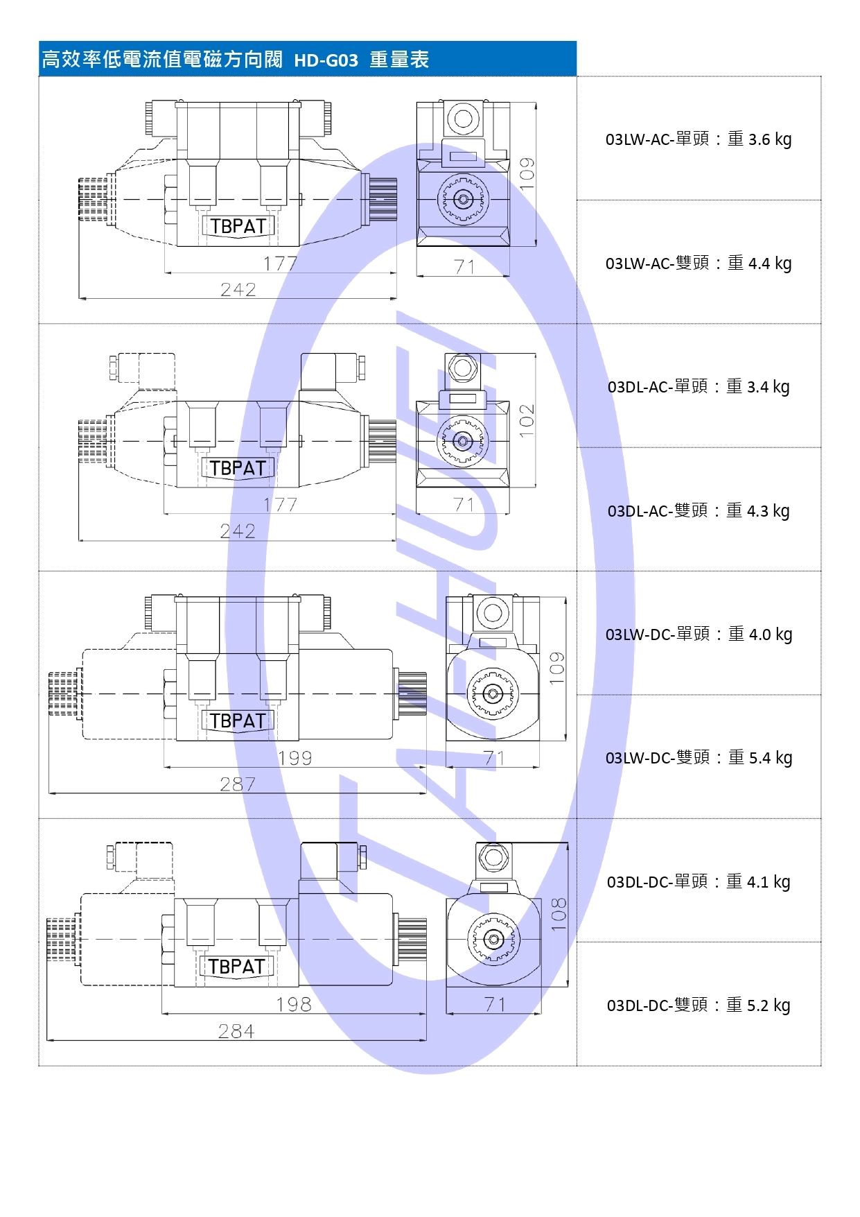 電磁方向控制閥-長度重量表 2