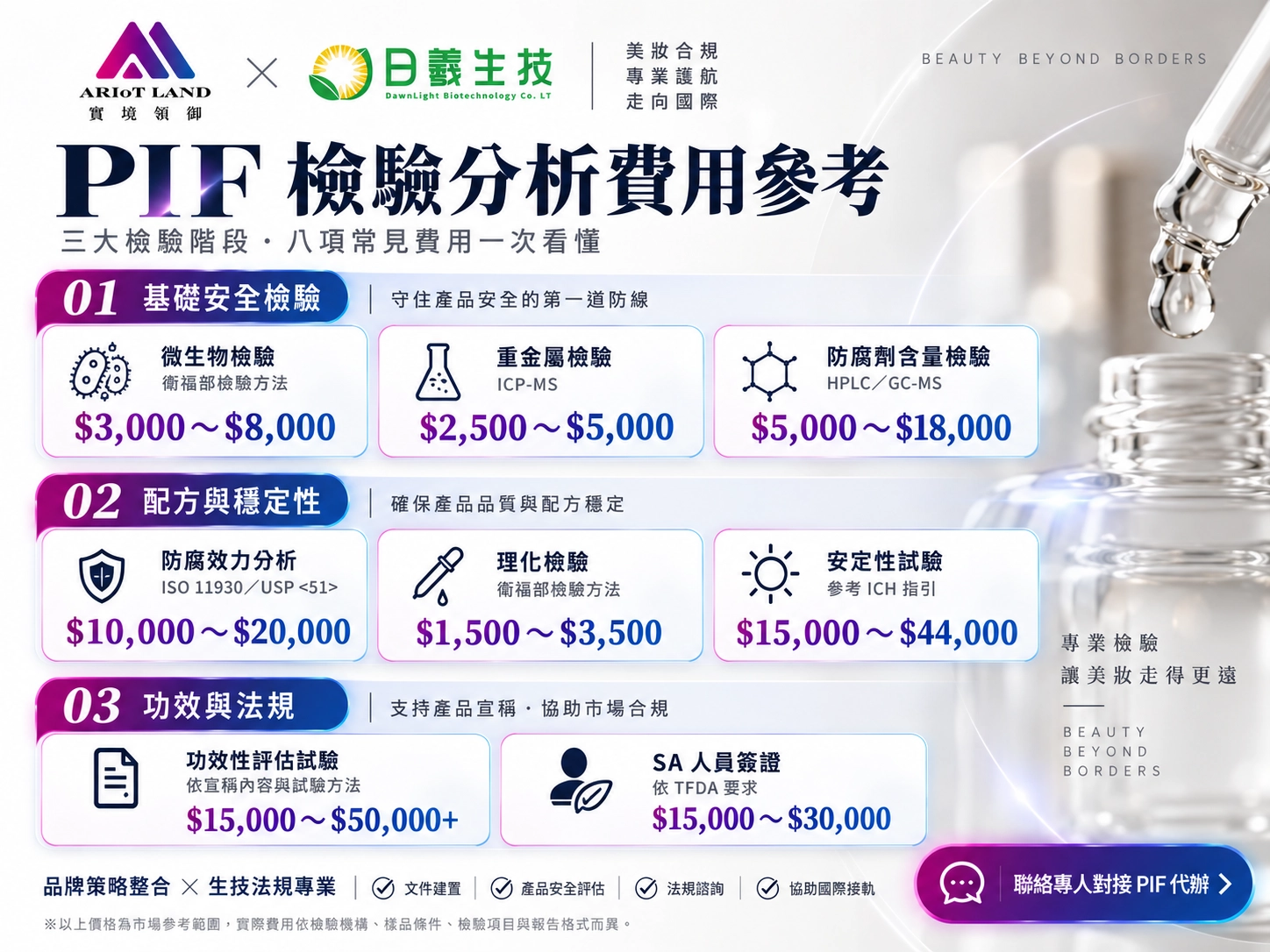 實境領御 X 日羲生技 PIF檢驗分析費用參考 聯絡專人對接 PIF 代辦