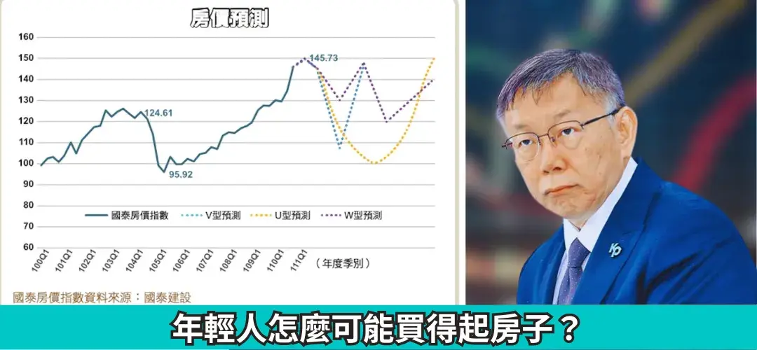 柯文哲表示：台灣房價看漲