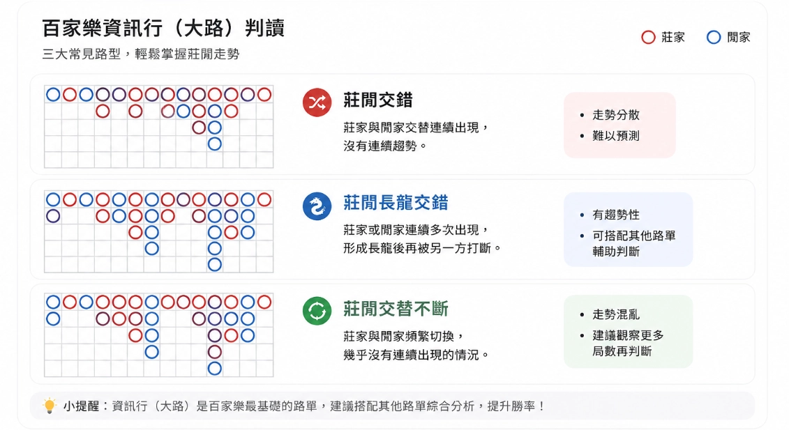 百家樂必勝圖解